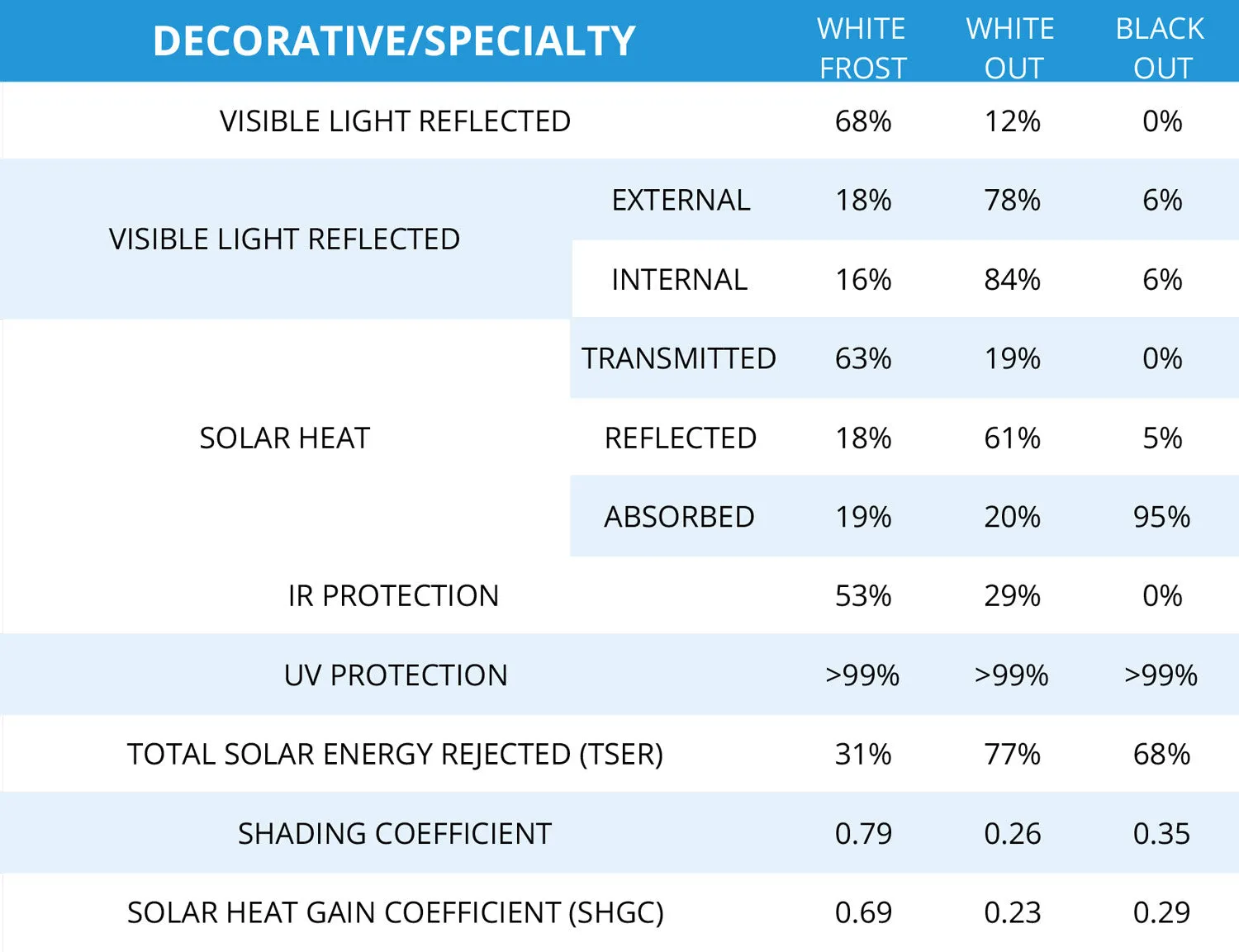 Black Out Window Film