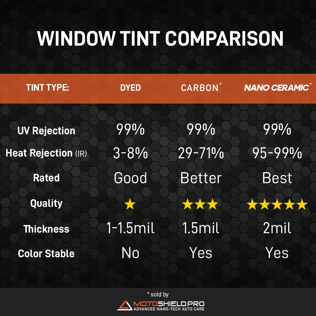 MotoShield Pro Extended Cab Truck | Carbon Window Tint | All Sides   Lifetime Warranty