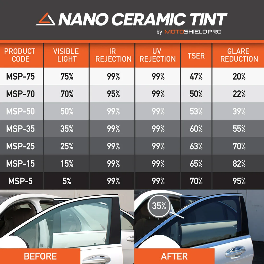 MotoShield Pro Premium Professional 2mil Ceramic Window Tint Film for 2015-2021 Ford F150 Extended Cab — (Front Windshield 70%)   Lifetime Warranty