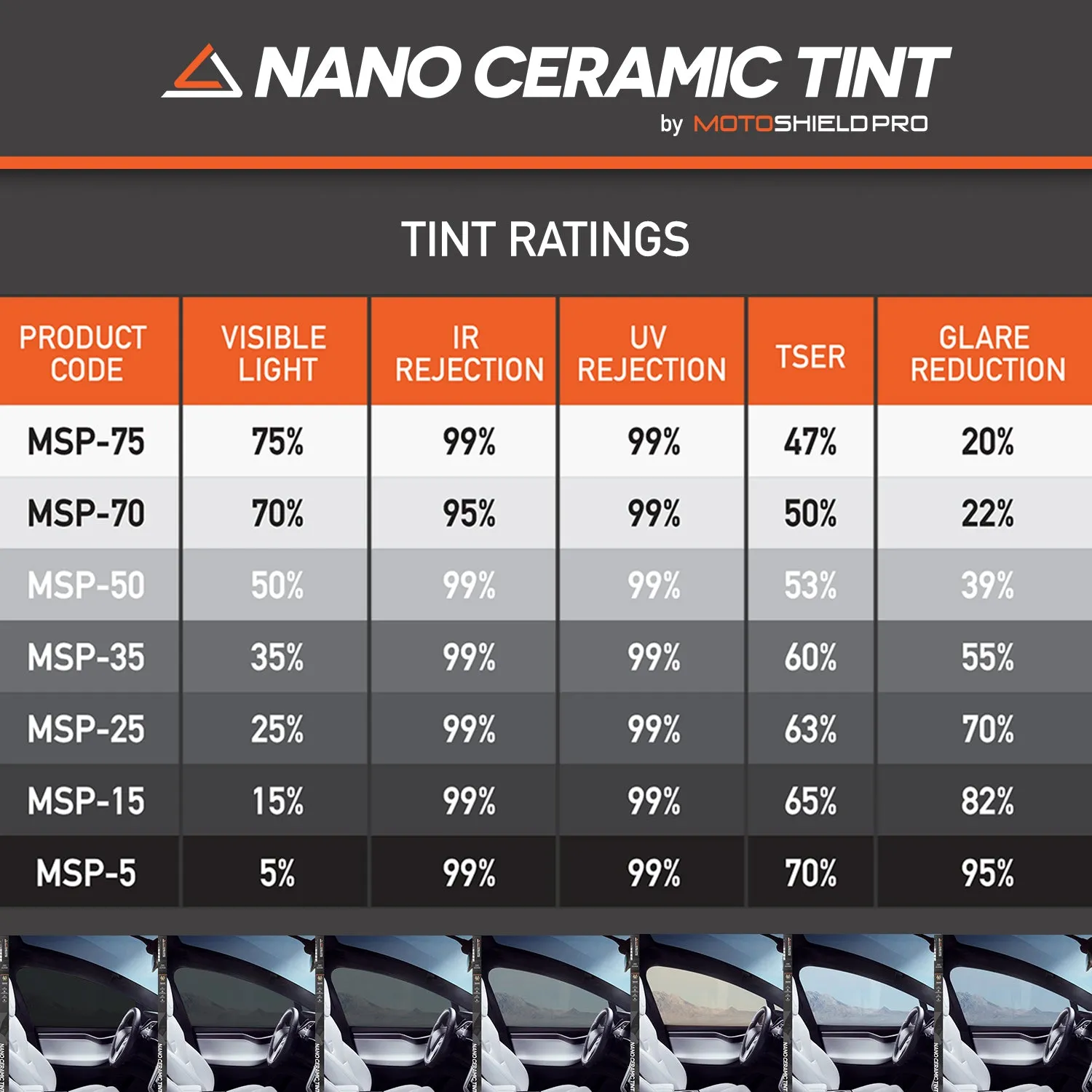 MotoShield Pro Premium Professional 2mil Ceramic Window Tint Film for 2021-2022 Ford F150 4 Door Crew Cab — (Front Windshield 70%)   Lifetime Warranty