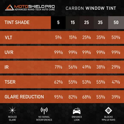 MotoShield Pro Tesla Model 3 | Carbon Window Tint | All Sides   Rear Panoramic Roof   Lifetime Warranty